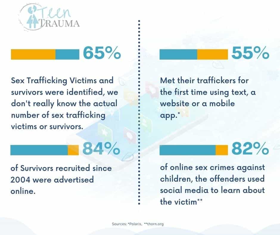 Youth Commercial Sexual Exploitation and Human Trafficking 4 Youth Commercial Sexual Exploitation and Human Trafficking