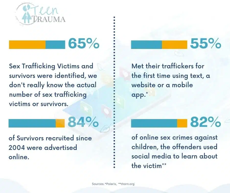 Youth Commercial Sexual Exploitation and Human Trafficking