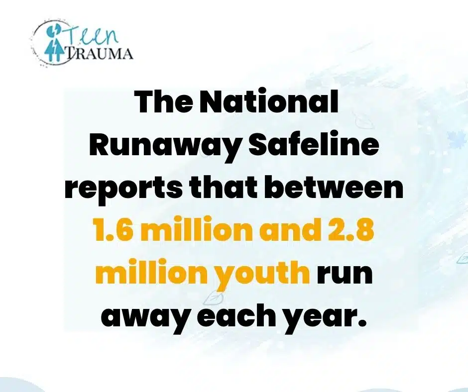 The National Runaway Safeline reports that between 1.6 million and 2.8 million youth run away each year