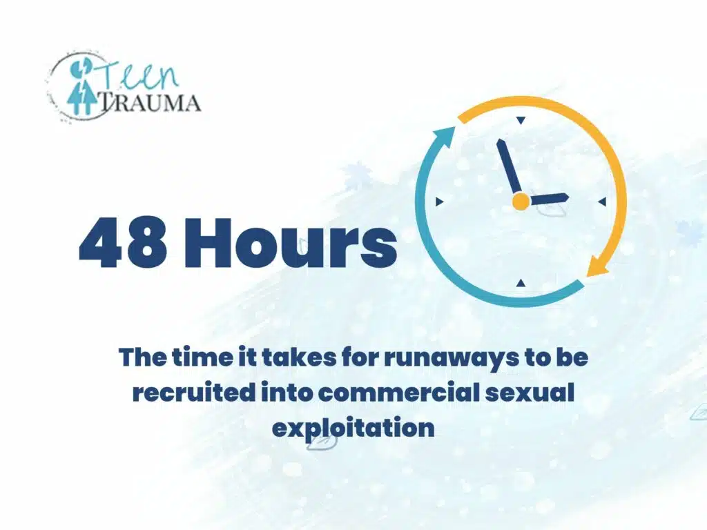 48 hours - time for runaways to be sexually exploited