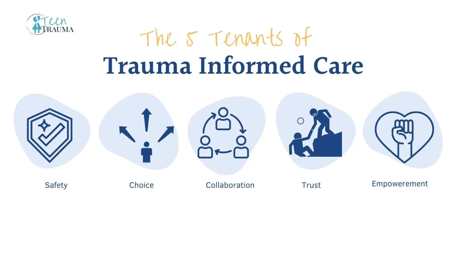 The Five Tenants of Trauma Informed Care - teentrauma.com