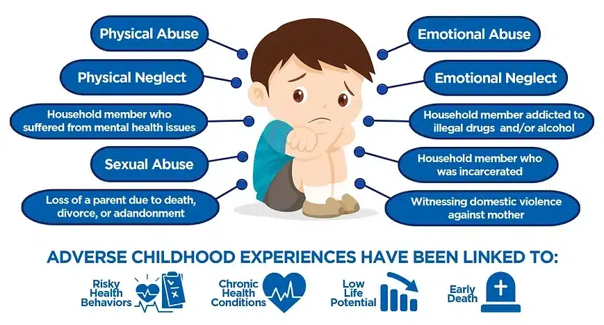 example of effect of childhood traumatic experiences