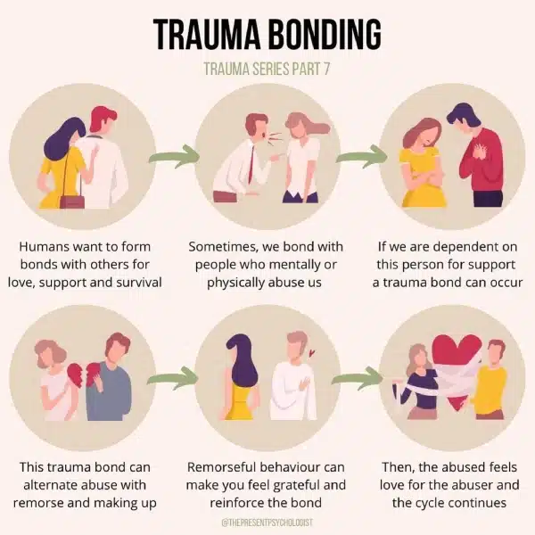 Is It Trauma Bonding Identify The Signs And Break Free