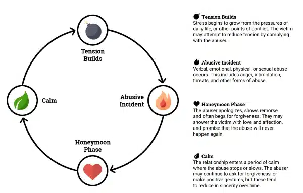 Is It Trauma Bonding Identify The Signs And Break Free