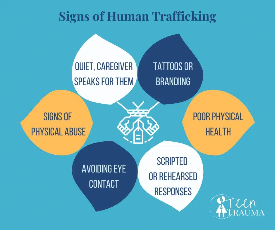 Signs of Human Trafficking