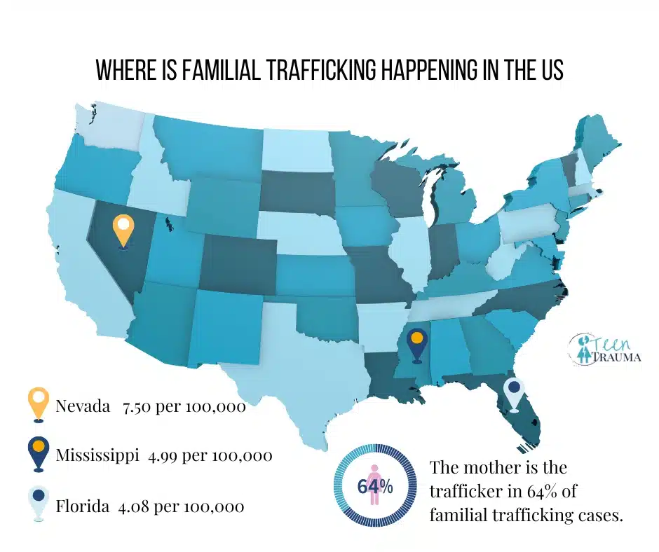 Where is Familial Trafficking Happening in the US? 