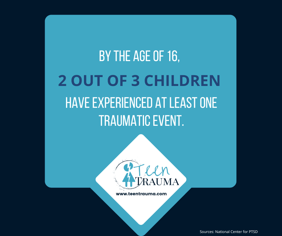 Understanding the Impact and Treatment of Childhood Traumatic Events 2 2 out of 3 children experience one traumatic event by the age of 16