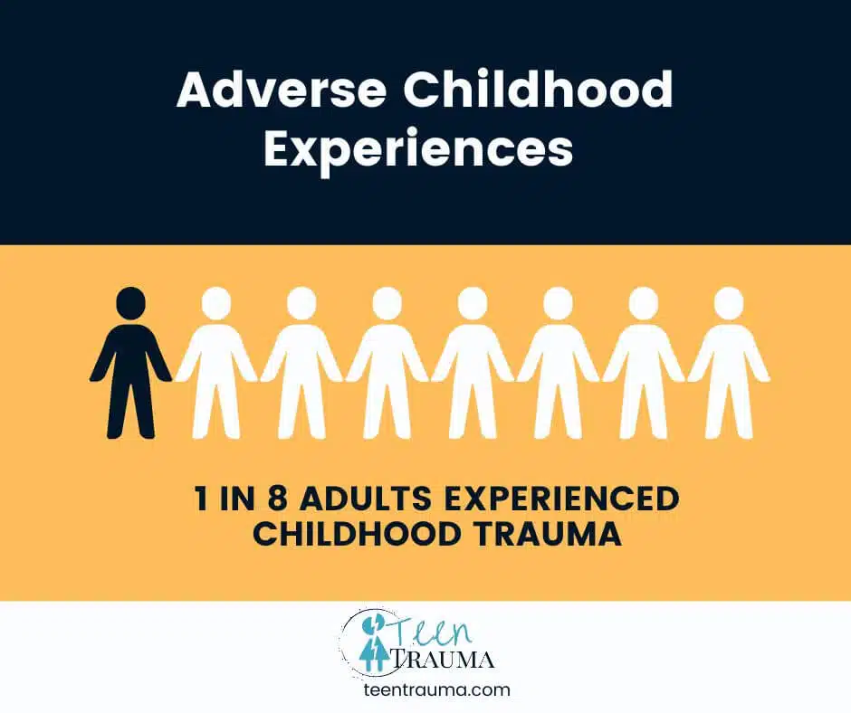 adverse childhood experiences