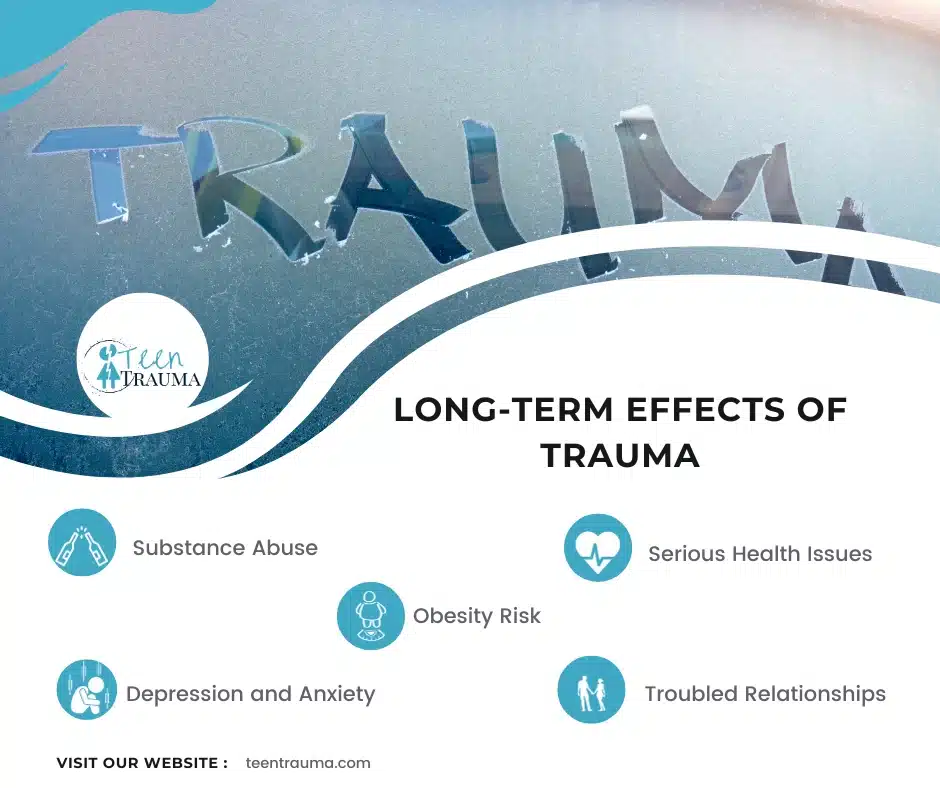 The Long Term Effects of  Trauma and the connection to addictions like substance abuse and other mental health issues.