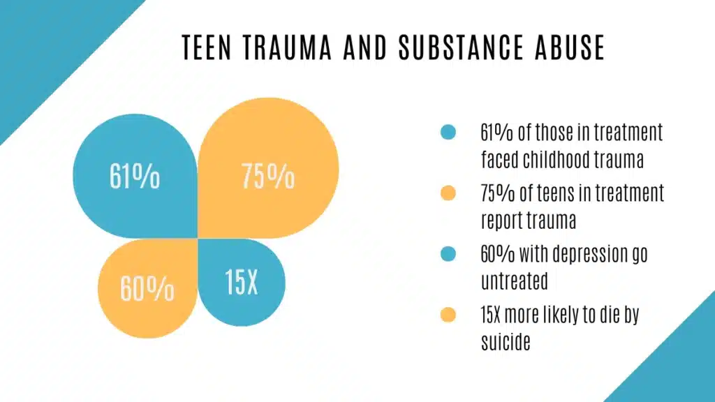 Teen Trauma and Addiction: The Silent Connection Parents Need to Know