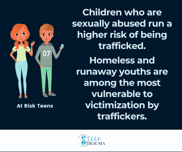 An illustration of two teenagers who are at risk of being victimized and trafficked.